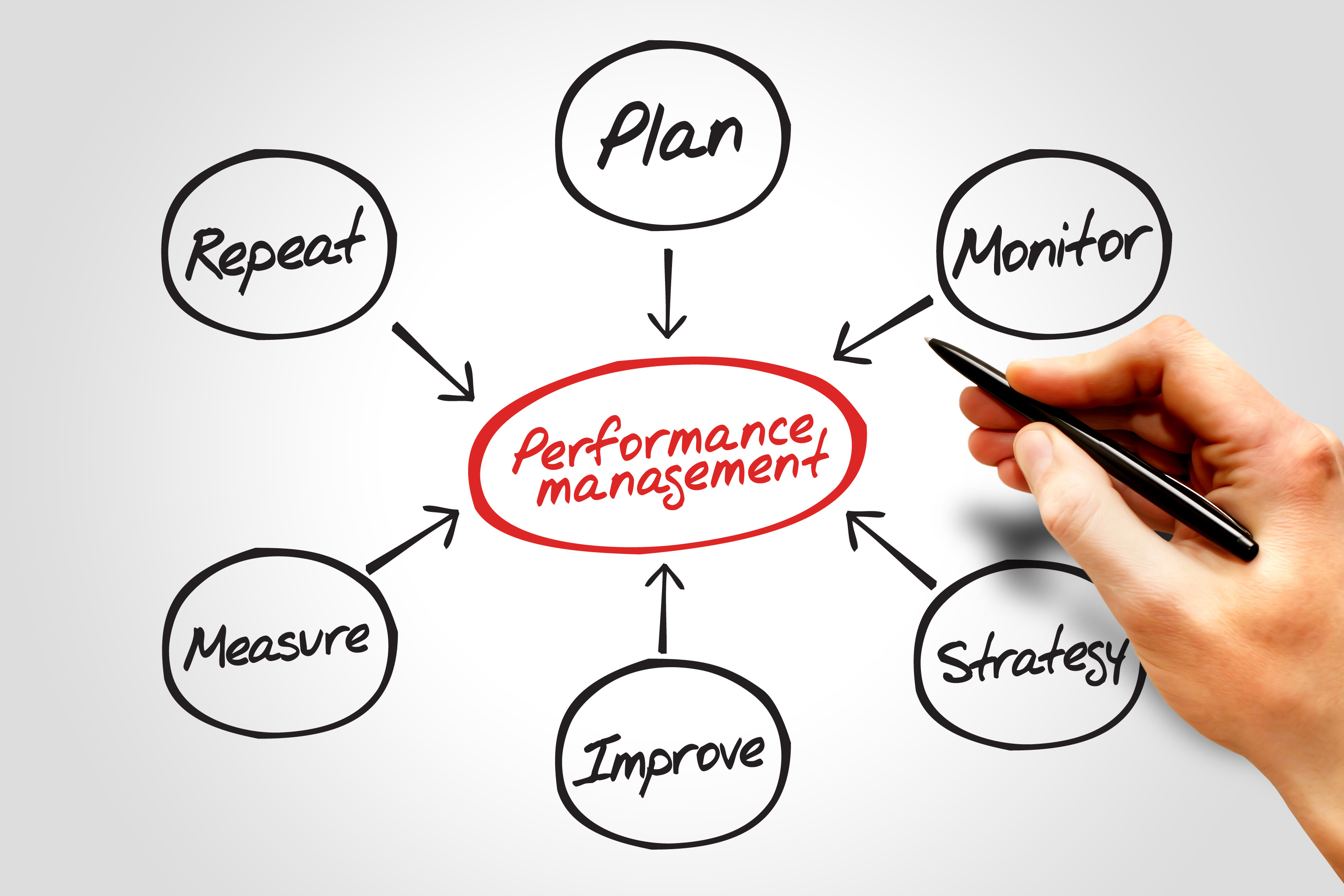 performance managemt Outcome the performance of all employees is fairly assessed to achieve the work-related requirements of the public sector body while paying proper regard to employee. performance managemt Outcome the performance of all employees is fairly assessed to achieve the work-related requirements of the public sector body while paying proper regard to employee.